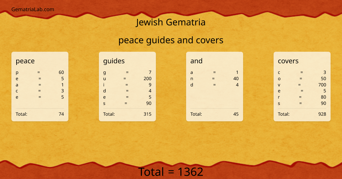 peace guides and covers in jewish Gematria
